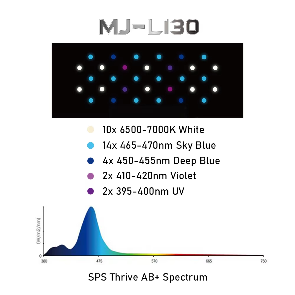 Jump MJ-L130 30W Full Spectrum - Refugium Light Nano 评论和价格