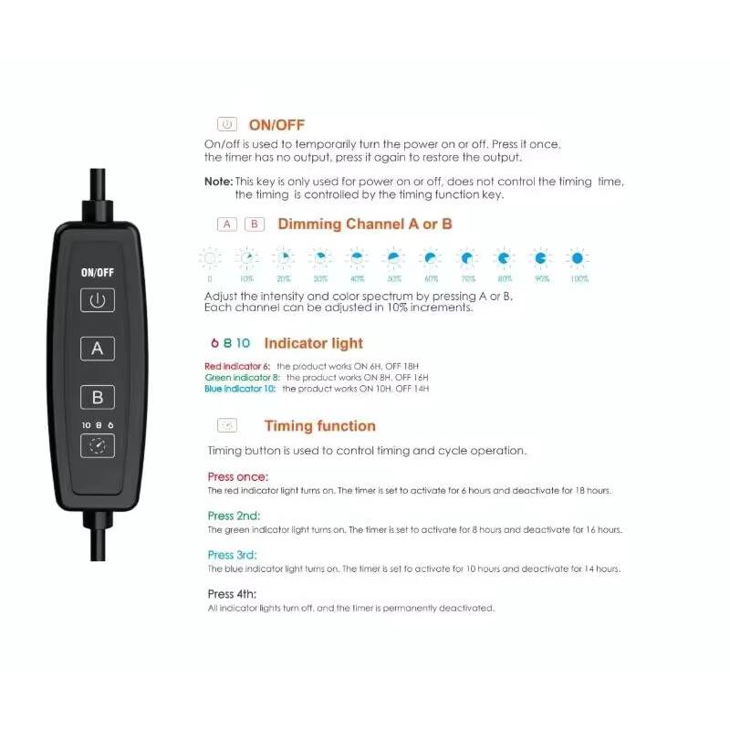 20W Full Spectrum Spectra SP20 - Refugium Light Nano 评论和价格