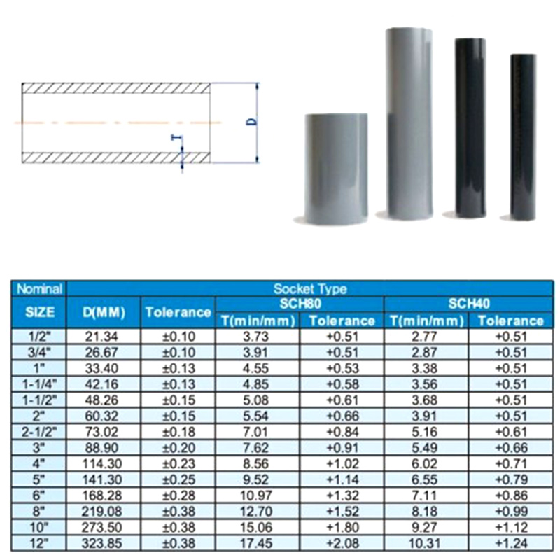 1pcs PVC Pipe Length 50cm Agri - Aquarium Fish And Supplies 评论和价格
