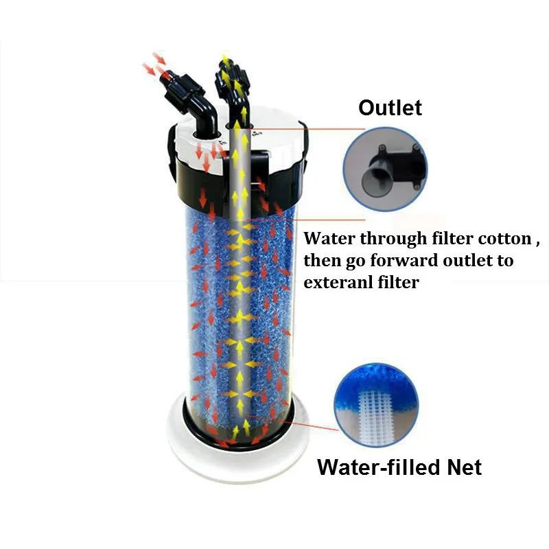 ATMAN Pre Filter for Aquarium  - Aquarium Fish Jar 评论和价格